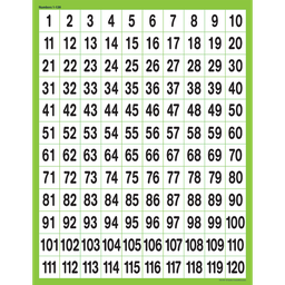 [TCR7781] Numbers 1-120  Chart (43cm x 56cm)