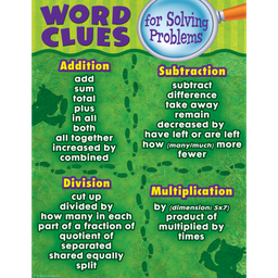 [TCR7731] Word Clues for Solving Problems  Chart (43cm x 56cm)