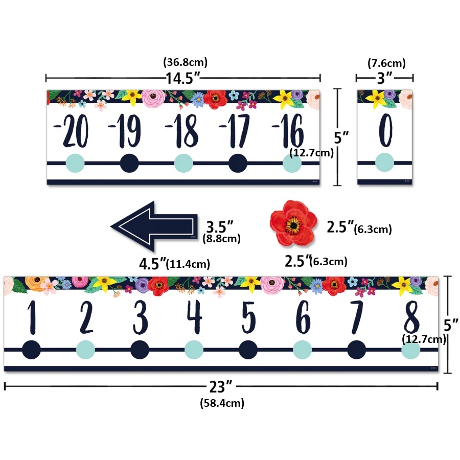 Wildflowers Number Line (-20 to +120) BBset