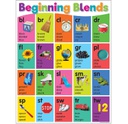 *Colorful Phonics Bulletin Board Set     (5 posters) (18"x24"(45.7cmx61cm)