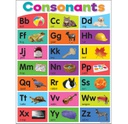 *Colorful Phonics Bulletin Board Set     (5 posters) (18"x24"(45.7cmx61cm)
