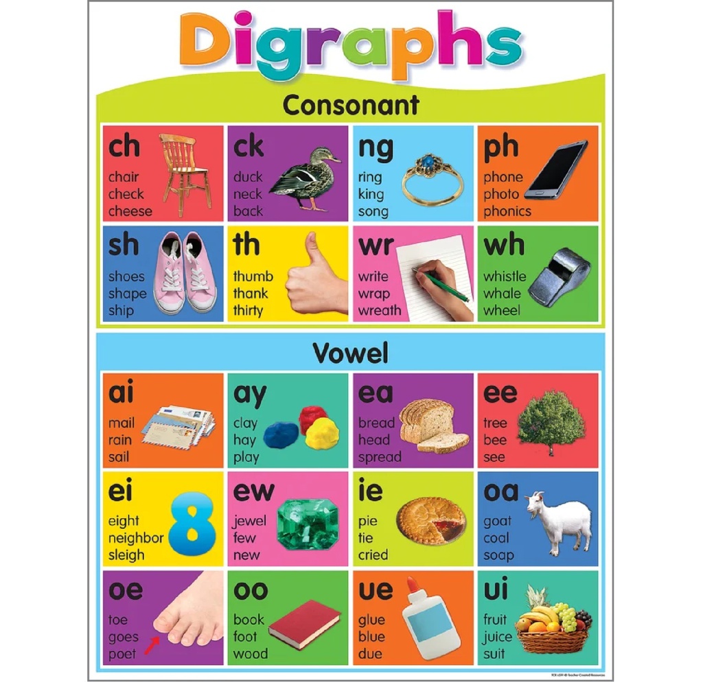 *Colorful Phonics Bulletin Board Set     (5 posters) (18"x24"(45.7cmx61cm)
