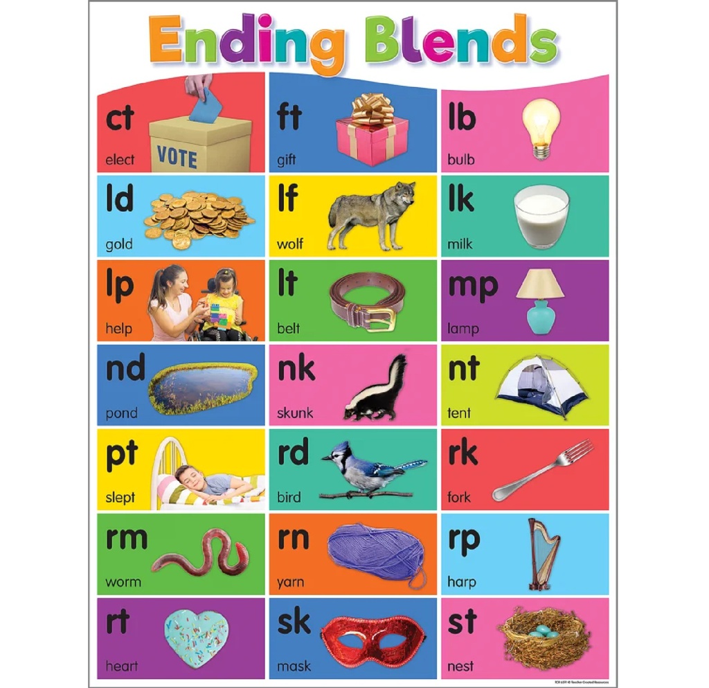 *Colorful Phonics Bulletin Board Set     (5 posters) (18"x24"(45.7cmx61cm)