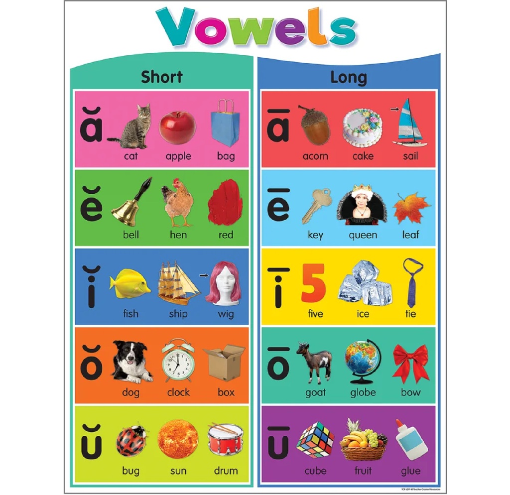 *Colorful Phonics Bulletin Board Set     (5 posters) (18"x24"(45.7cmx61cm)