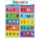 *Colorful Phonics Bulletin Board Set     (5 posters) (18"x24"(45.7cmx61cm)