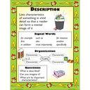 Informational Text Types Poster Set (43cm x 55.9cm) 4 Posters