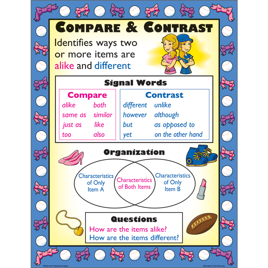 Informational Text Types Poster Set (43cm x 55.9cm) 4 Posters