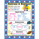Informational Text Types Poster Set (43cm x 55.9cm) 4 Posters