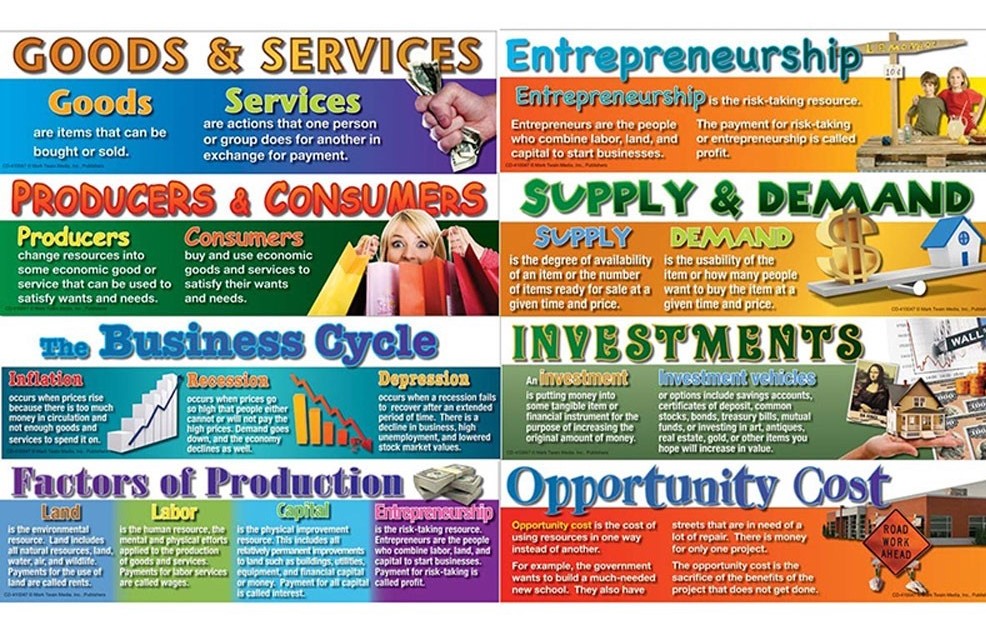 Economics Mini Bulletin Board Set Gr.4-8 (53cm x 15cm)(21'' x 6'') 8 pcs