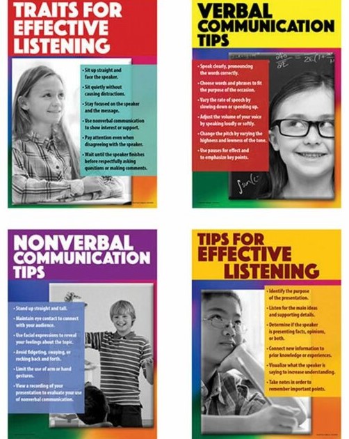 Speaking &amp; Listening Effectively Bulletin Board Set  (17"x24")(43.1cmx60.9cm) Gr.5-8 (4 Charts)