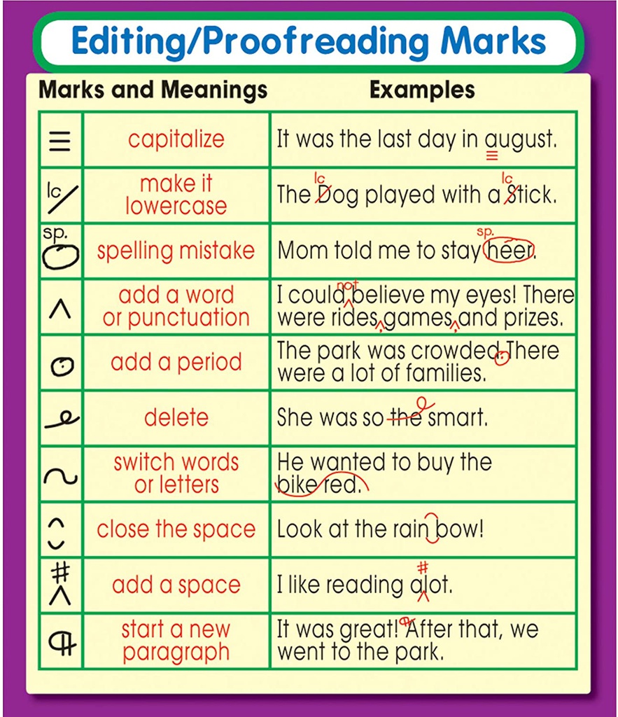 Editing/Proofreading Marks Stickers (3''-7.6cm)(24 pcs)