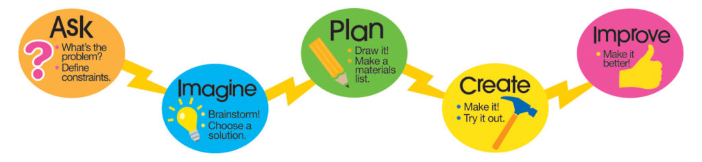 ENGINEERING DESIGN MAGNET SET ( 9.5"W x 8"H)(24cmx20.3cm)