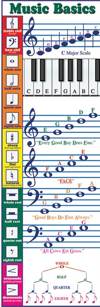 Music Basics Colossal poster (5.5'-167.64cm) (1pc)