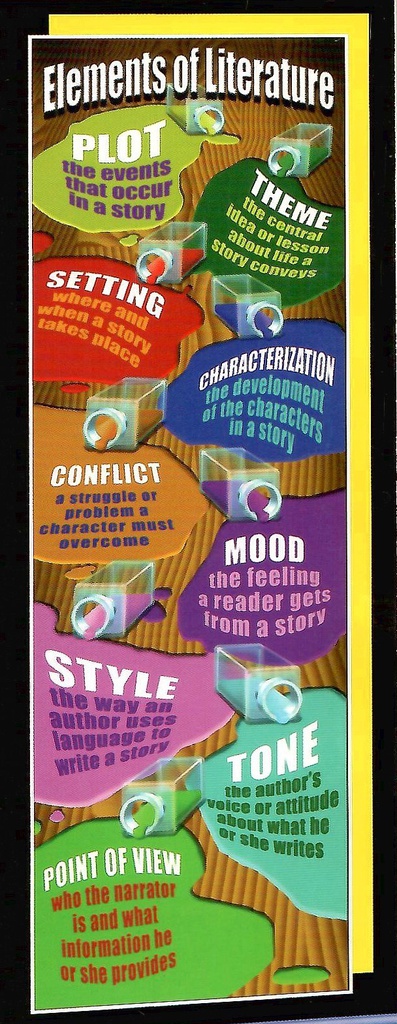 Elements of Literature Colossal Poster (1pc)(5.5'-167.6cm)