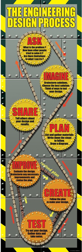 Engineering Design Colossal Poster Middle / Upper Grades (5.5'-167.64cm) (1pc)