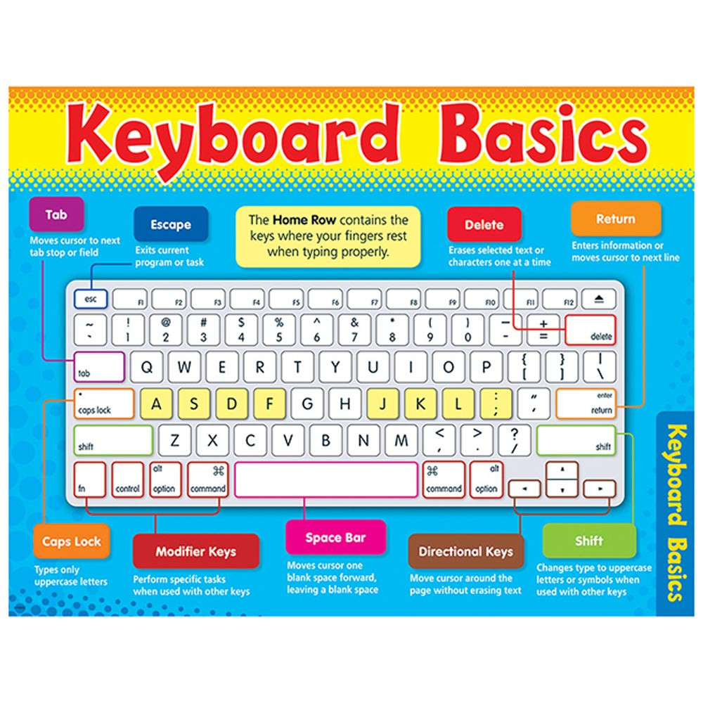 Computer Keyboard Basics Chart 17" x 22" (43cm x 56cm)