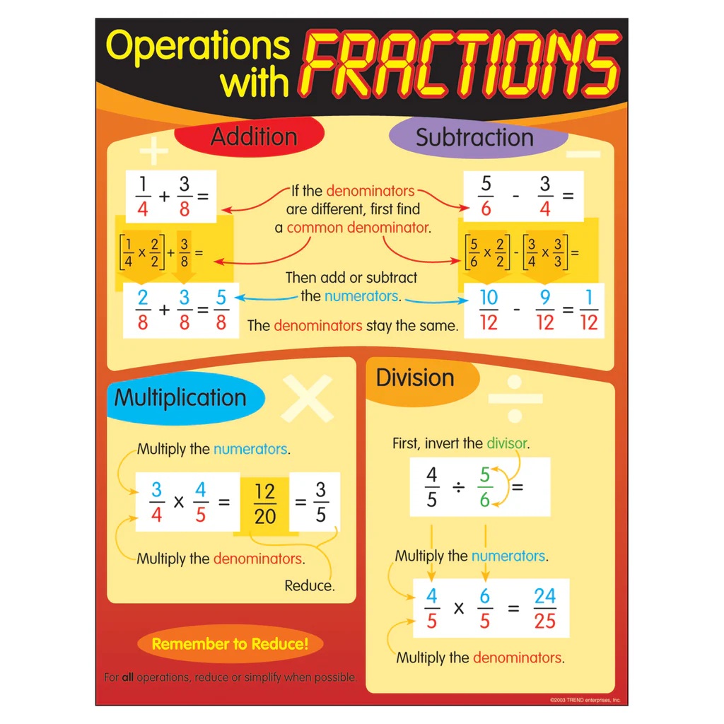 Operations with Fractions Chart 17''x22''(43cmx55cm)