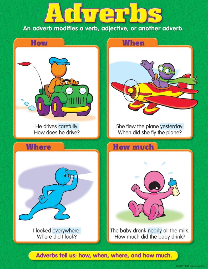 Adverbs Chart (17"x22")  (43cmx56cm)