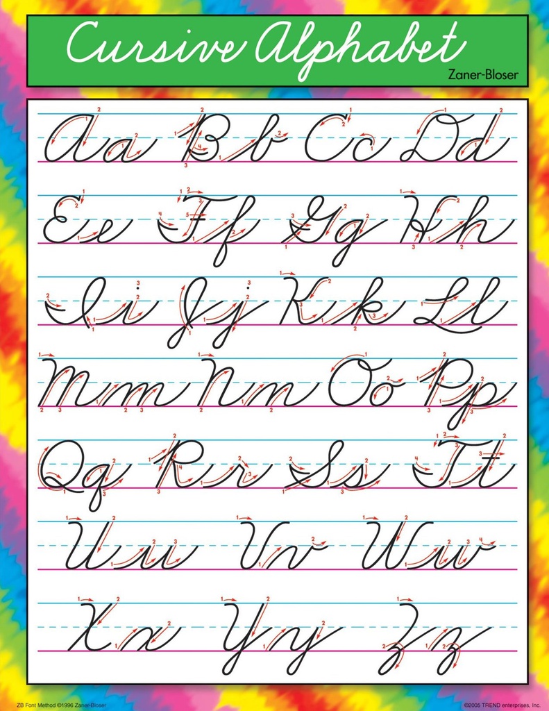 Cursive Alphabet (Zaner-Bloser) Chart (55cmx 43cm) (21.6''x17'')