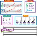Music Symbols–Wipe-Off BB SET (20 pcs)