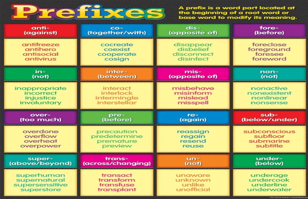 Prefixes Chart 17" x 22" (43cm x 56 cm)