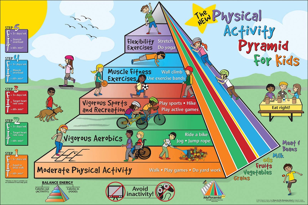 PHYSICAL ACTIVITY PYRAMID FOR KIDS  LAMINATED (36" x 24") 91cm x 61cm