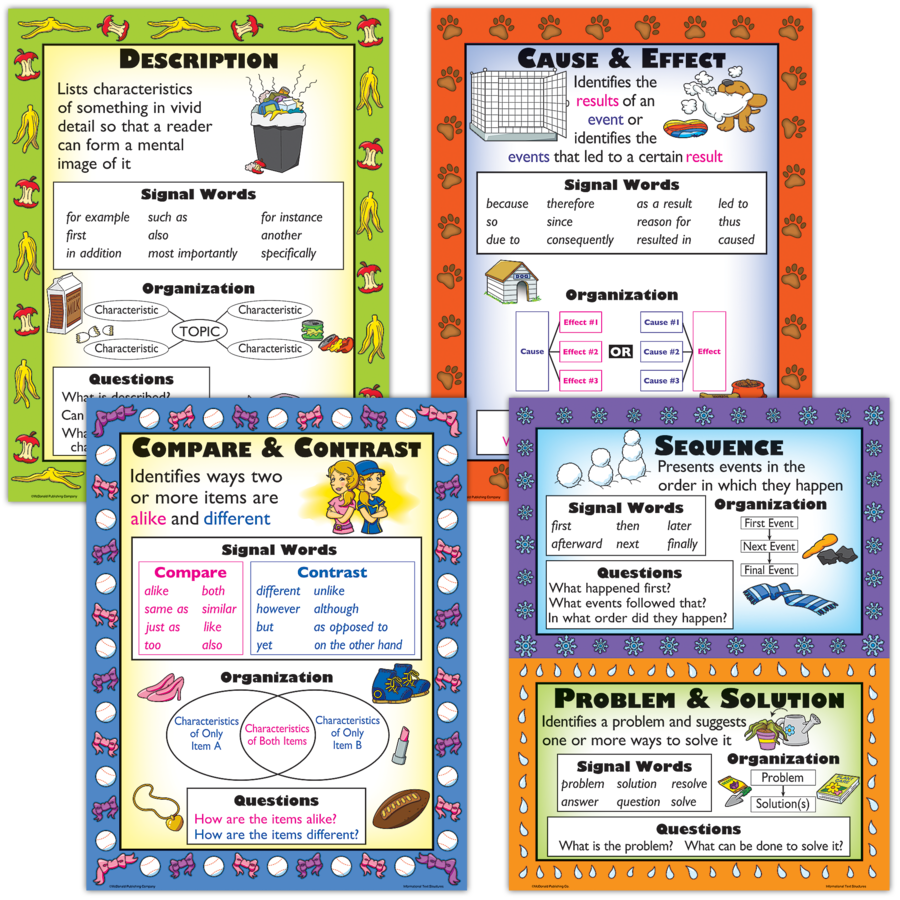 Informational Text Types Poster Set (17''x22'')(43cmx55.9cm) 4 Posters