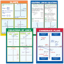 Graphing: Slope &amp; Linear Equations Poster Set (17''x22'')(43cmx55.8cm) 4 Posters