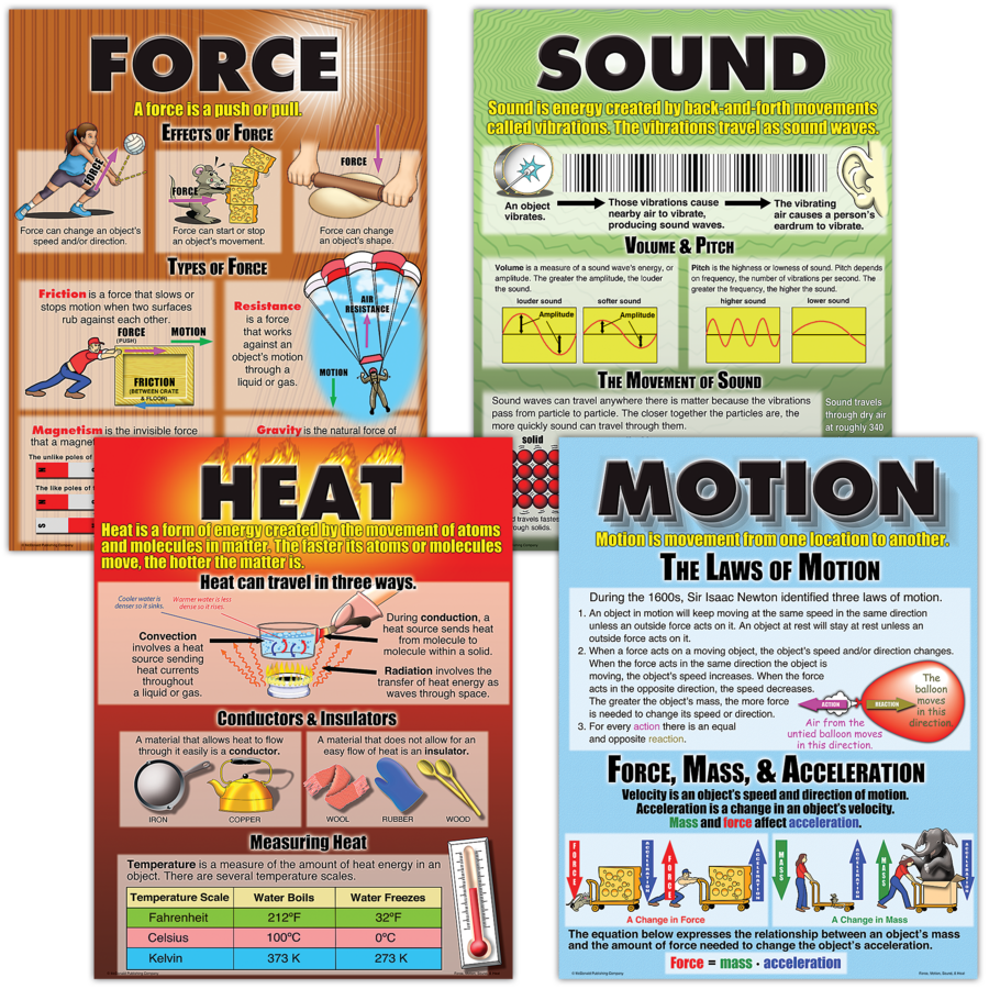 Force, Motion, Sound &amp; Heat Poster Set (17''x22'')(43cmx55.9cm) 4 Posters