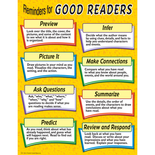 Reminders for Good Readers Chart (17''x22'')(43cm x 56cm)