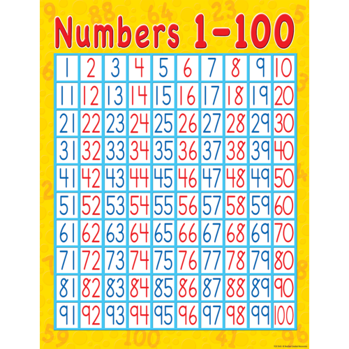 NUMBERS 1-100 Chart (17''x22'') (43cmx56cm)