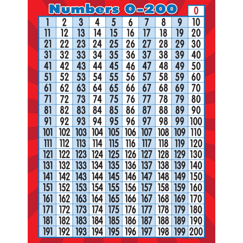 Numbers 0-200 Chart Chart (17''x22'')(43cmx56cm)