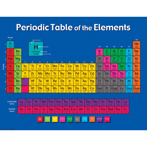 Periodic Table of the Elements  Chart (17''x22'')(43cmx56cm)