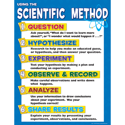 Scientific Method  Chart (17''x22'')(43cmx56cm)