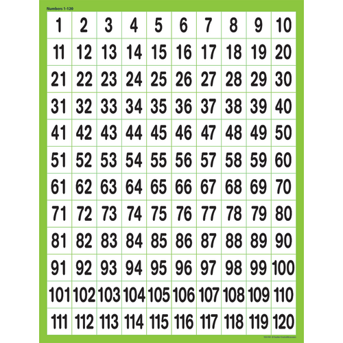Numbers 1-120  Chart (17''x22'')(43cmx56cm)