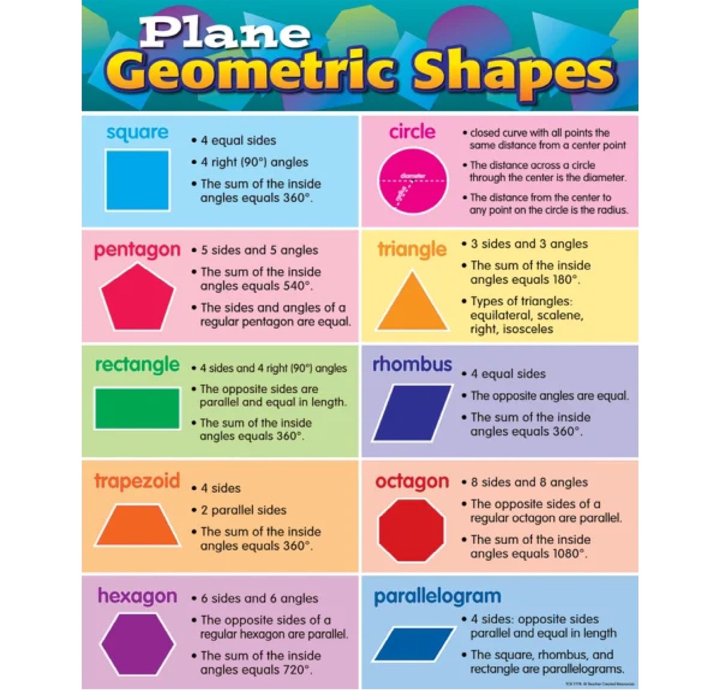 Plane Geometric Shapes Chart 17''x22''(43cmx55cm)