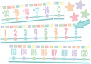 Pastel Pop Number Line (-20 to +120) BB Set (24pcs) 23"x5"(58.4cmx12.7cm)