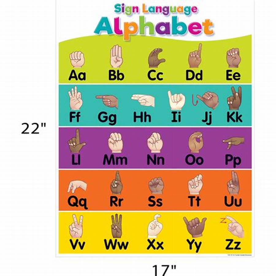 *Colorful Sign Language Alphabet Chart (17''x22'')(43cmx55.8cm)