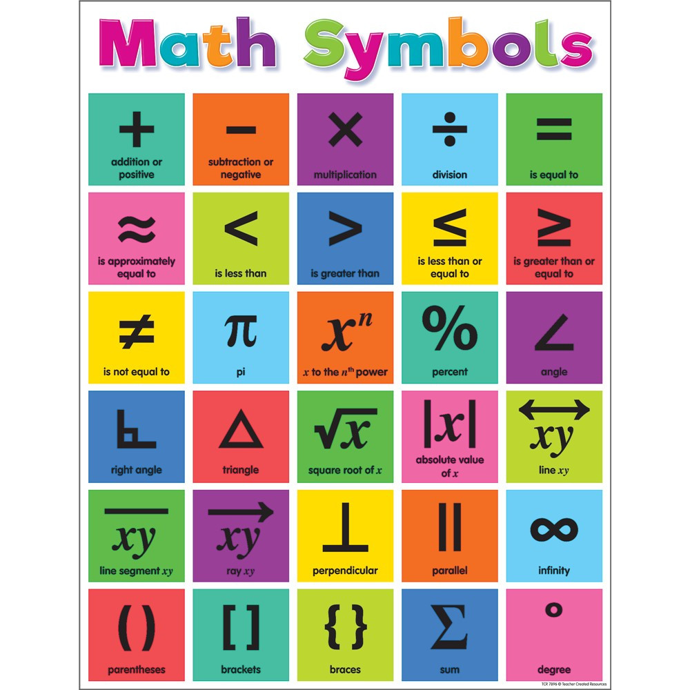 *Colorful Math Symbols Chart (17''x22'')(43cmx55.8cm)