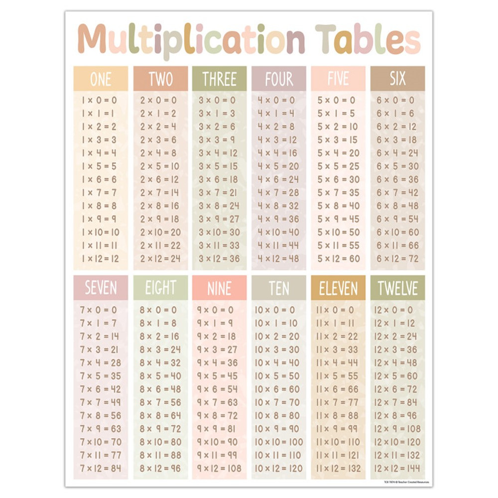 Terrazzo Tones Multiplication Tables Chart (17''x22'')(43cmx55.8cm)