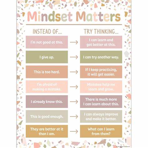 Terrazzo Tones Mindset Matters Chart (17''x22'')(43cmx55.8cm)