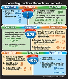 [CDX168119] Fractions, Decimals, and Percents Stickers (3''-7.6cm)(24 pcs)