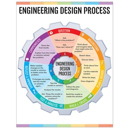 [CTPX8620] Engineering Design Process Chart (22''x17'')(55cmx43cm)