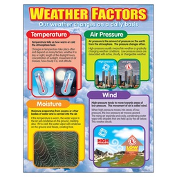 [T38058] Weather Factors Charts 17''x22''(43cmx55cm)