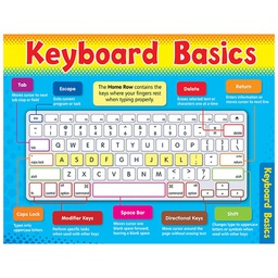 [T38122] Computer Keyboard Basics Chart 17" x 22" (43cm x 56cm)