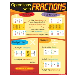 [T38124] Operations with Fractions Chart 17''x22''(43cmx55cm)