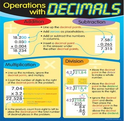 [T38125] Operations with Decimals Chart 17''x22''(43cmx55cm)