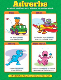 [T38133] Adverbs Chart (17"x22")  (43cmx56cm)