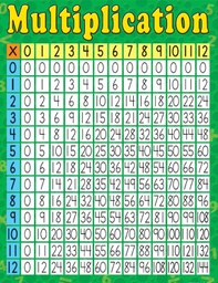 [TCR7643] MULTIPLICATION CHART 17''x22''(43cmx55cm)