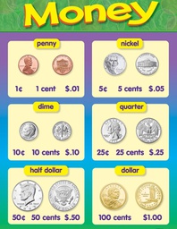 [TX38013] Money Chart USA (55cmx 43cm)